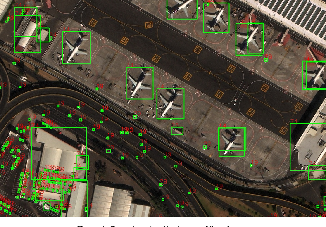 Object Detection in Aerial Imagery